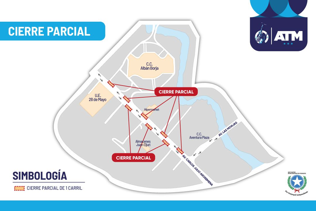 CIERRE PARCIAL